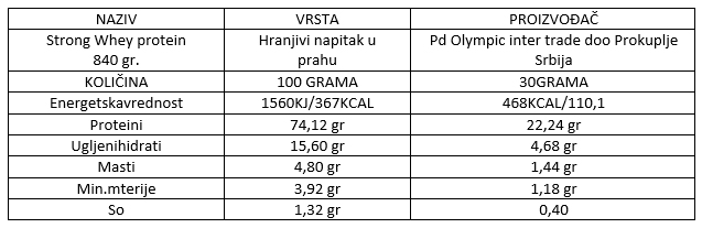tablica strong